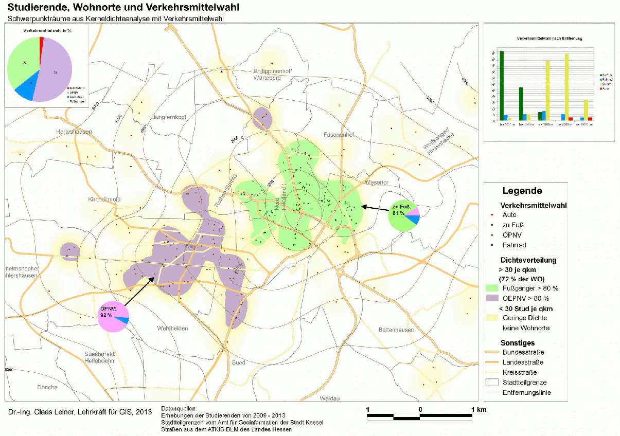 Verkehrsmittelwahl